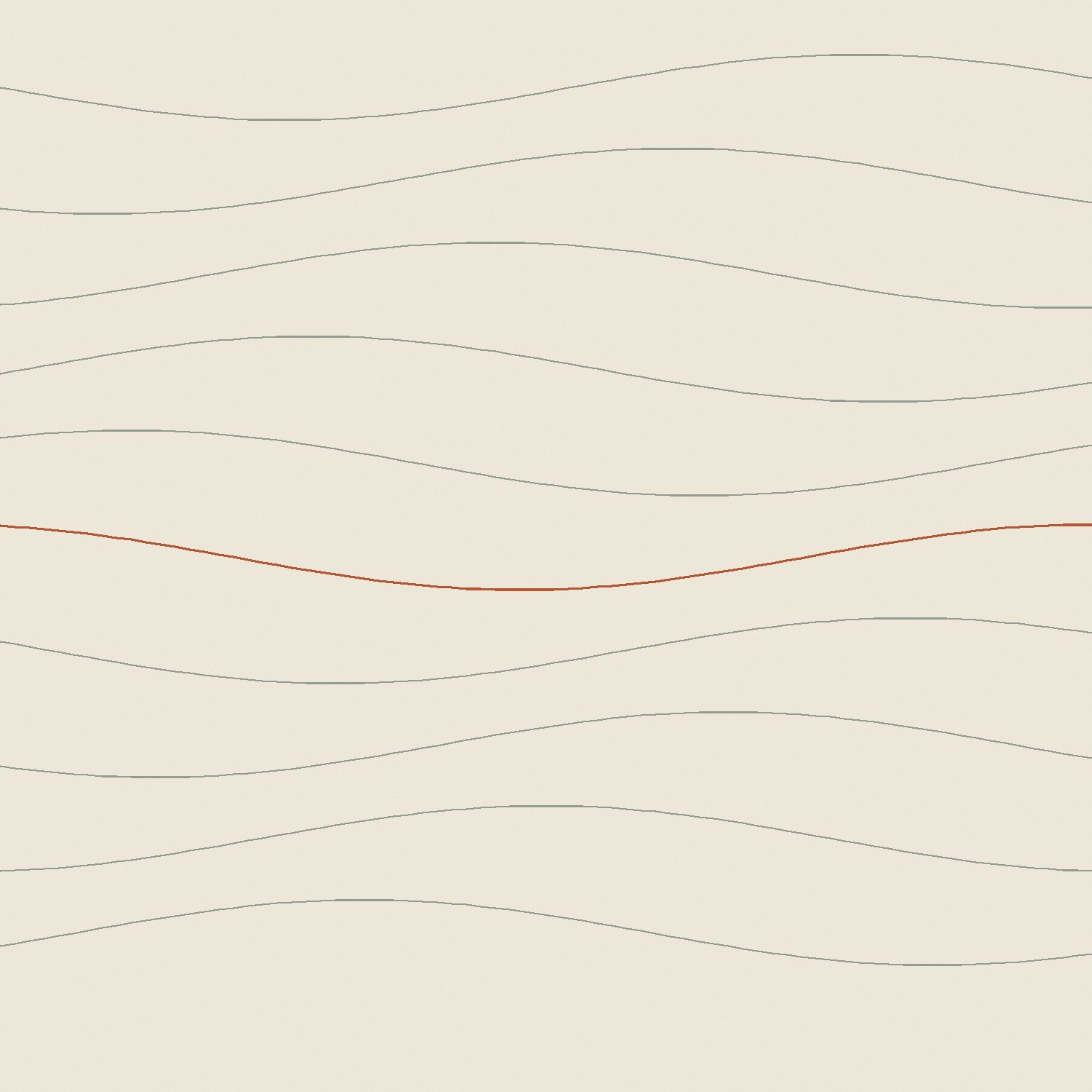Contour of the ridge